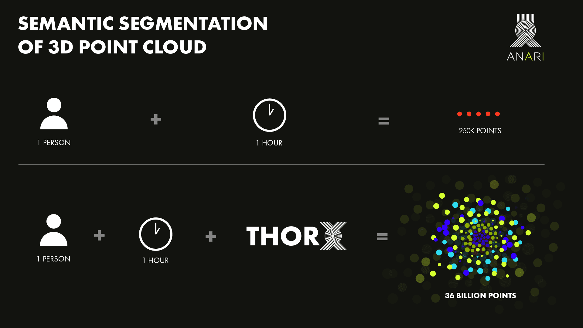 Tehnologija, thor x launch infographic
