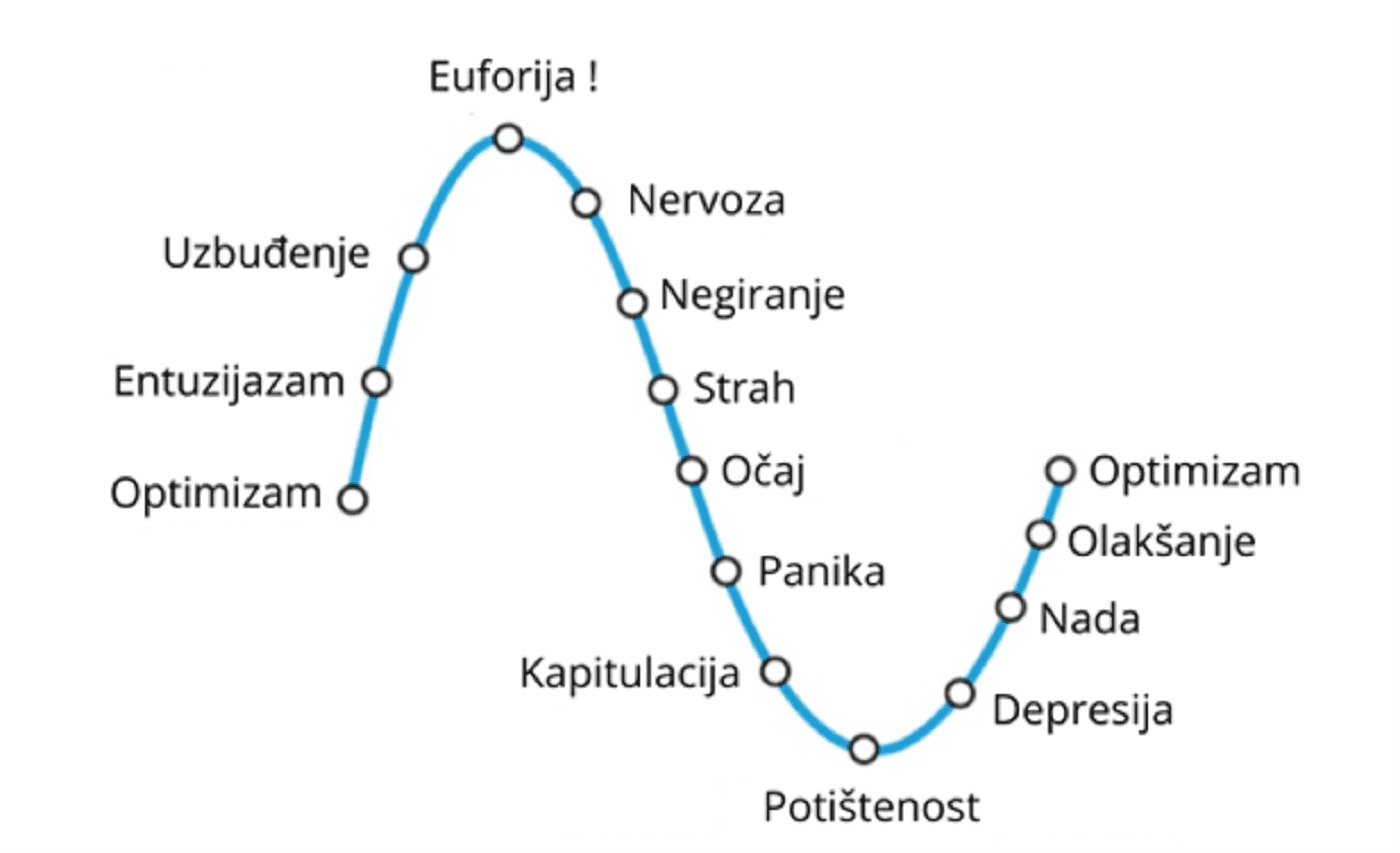 Psihologija tržišta