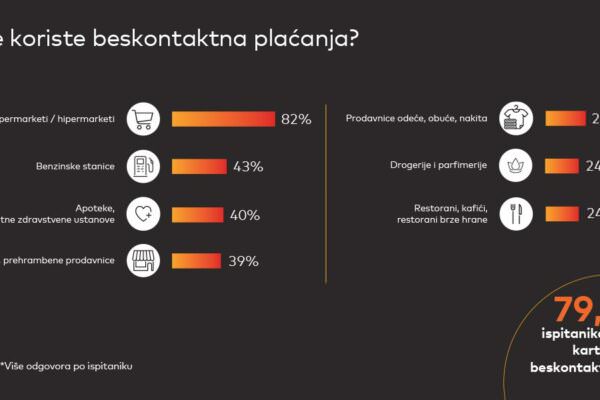 beskontaktno