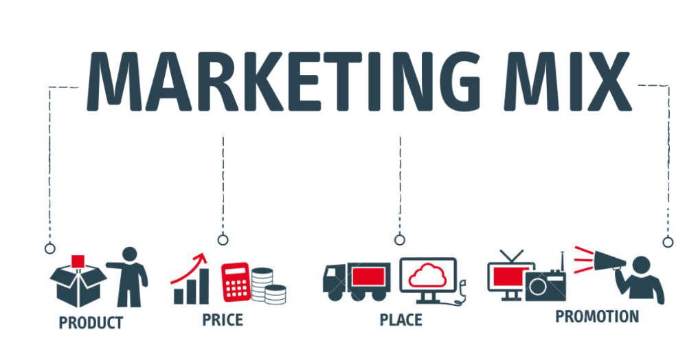 Marketing mix strategija 