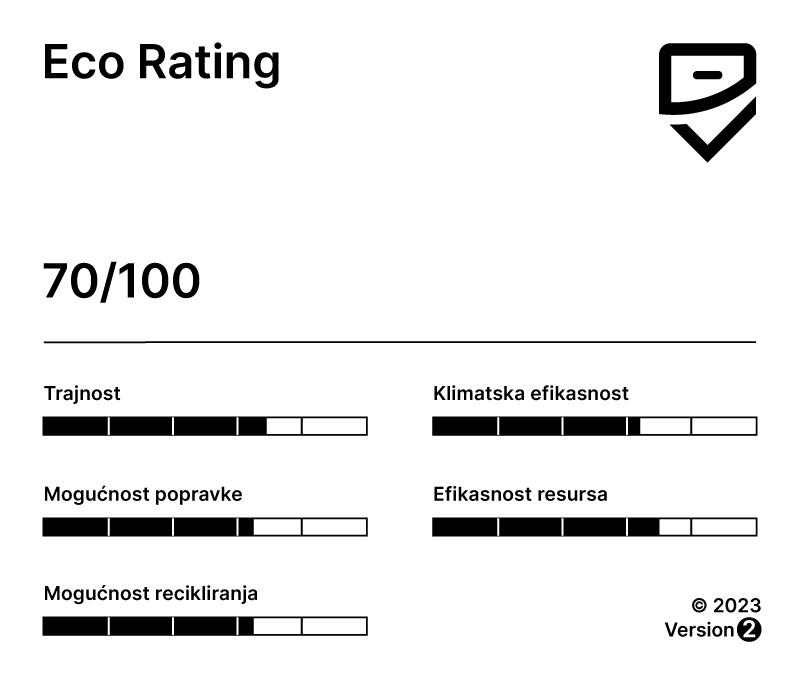Eco Rating ocena primer