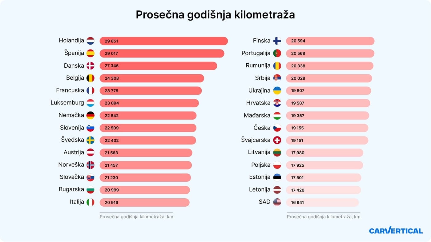 Srbi, automobili