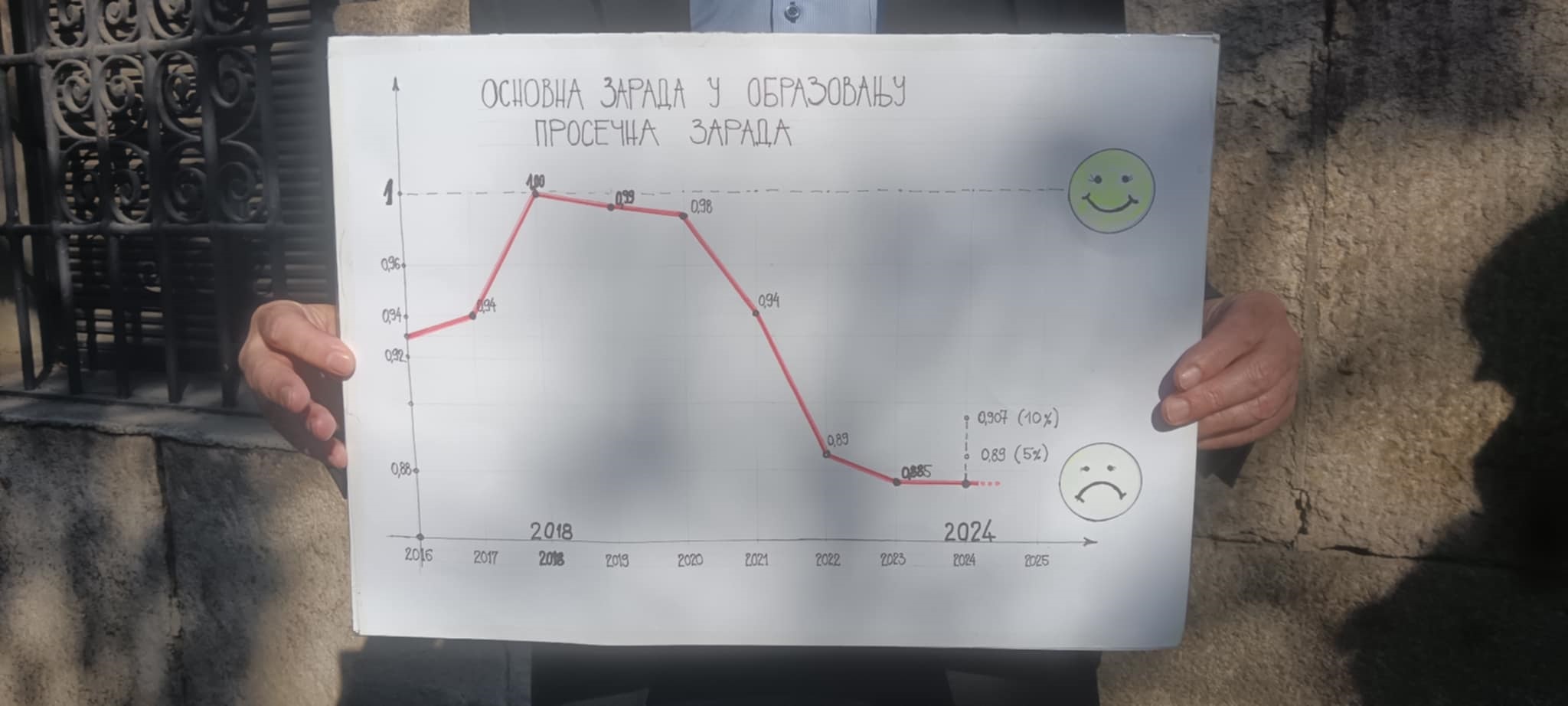 Zarade,  prosvetari