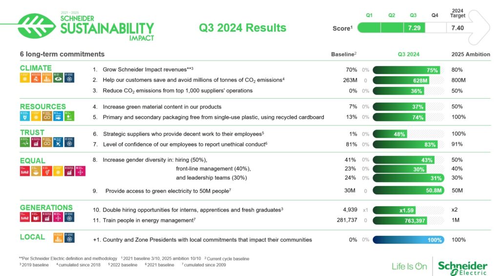 Schneider Electric