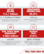 Generali
