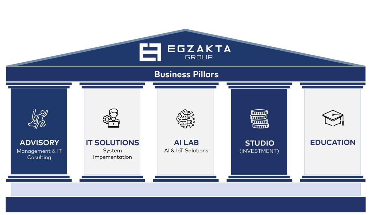 Egzakta grupa