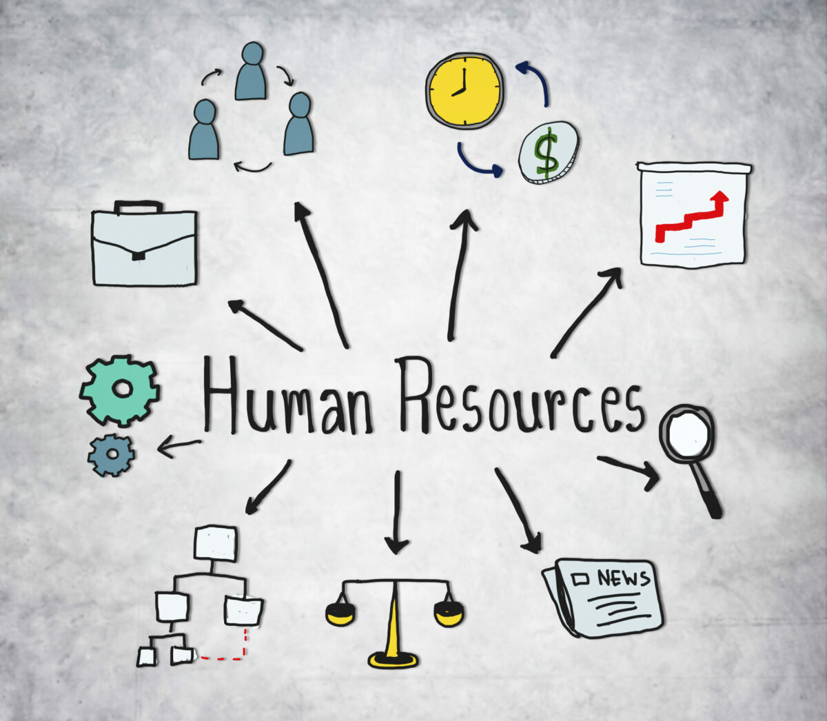 HR