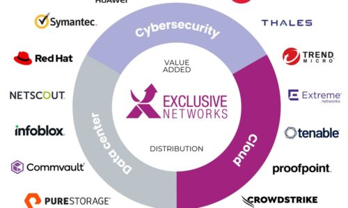 Exclusive Networks