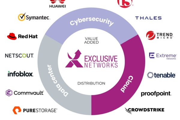 Exclusive Networks