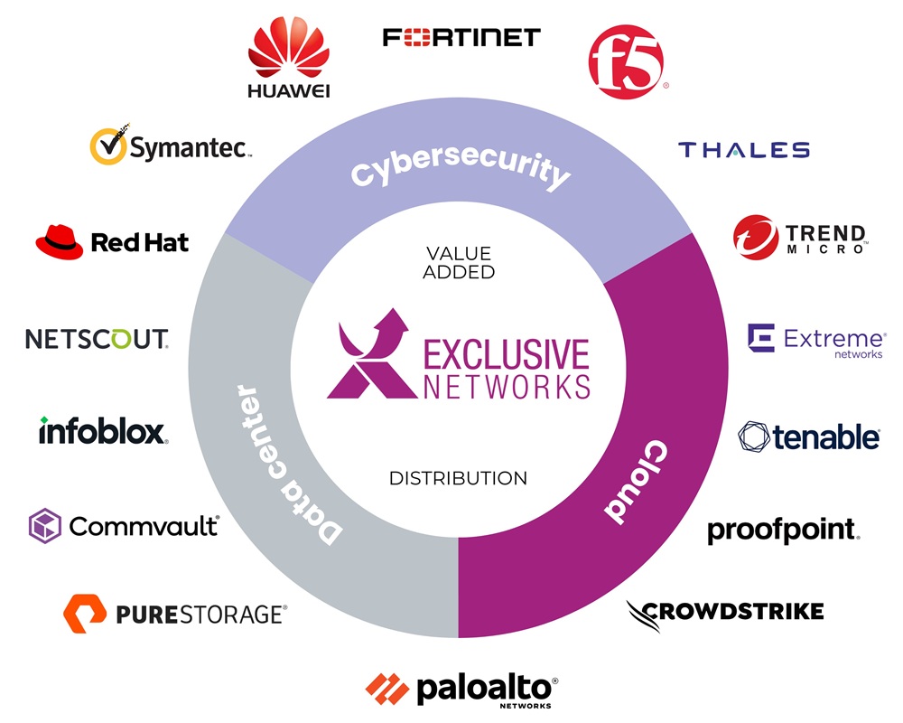 Exclusive Networks