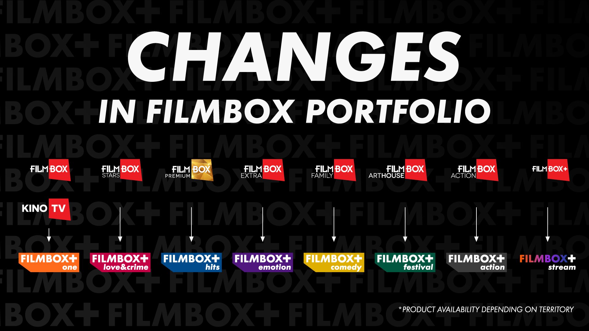 FilmBox pokreće novu globalnu strategiju za linearne kanale i striming
