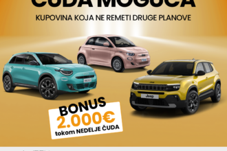 nedelja čuda
