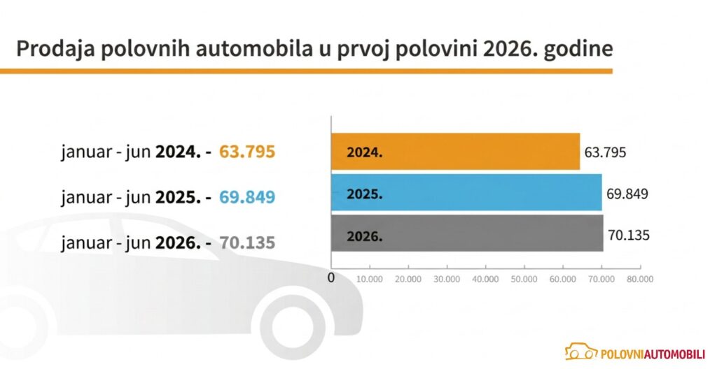 Polovni automobili