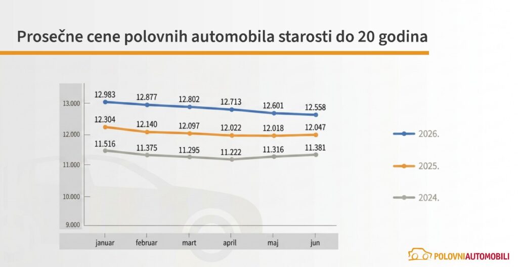Polovni automobili